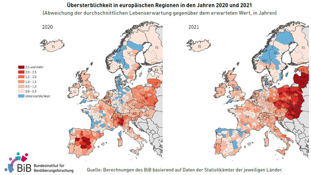 Grafik: Übersterblichkeit in europäischen Regionen in den Jahren 2020 und 2021 (Abweichung der durchschnittlichen Lebenserwartung gegenüber dem erwarteten Wert, in Jahren).
Quelle: Berechnungen des BiB basierend auf Daten der Statistikämter der jeweiligen Länder