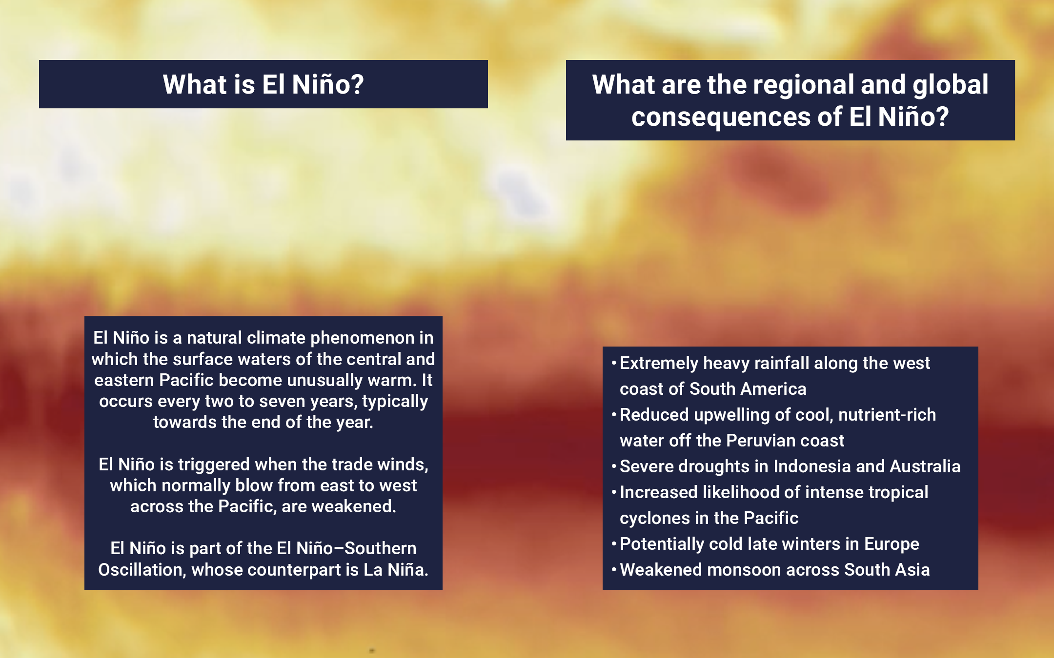 This graphic's background is an extension of the map of the Earth and El Niño, and the text boxes ask, "What is El Niño?" and explain that it is "a natural climate phenomenon in which the surface waters of the central and eastern Pacific become unusually warm." It occurs every two to seven years, typically towards the end of the year.

El Niño is triggered when the trade winds, which normally blow from east to west across the Pacific, weaken.

El Niño is the warm phase of the El Niño–Southern Oscillation (ENSO) phenomenon. Its counterpart, the cold phase of ENSO, is called La Niña." and "What are the regional and global consequences of El Niño?" and "Extremely heavy rainfall along the west coast of South America.

- Disruptions in the fishing industry due to failed upwelling of cool, nutrient-rich water off the Peruvian coast
- Severe droughts in Indonesia and Australia
- An increased likelihood of intense tropical cyclones in the Pacific
- Potentially cold late winters in Europe
- Weakened monsoon season in South Asia."