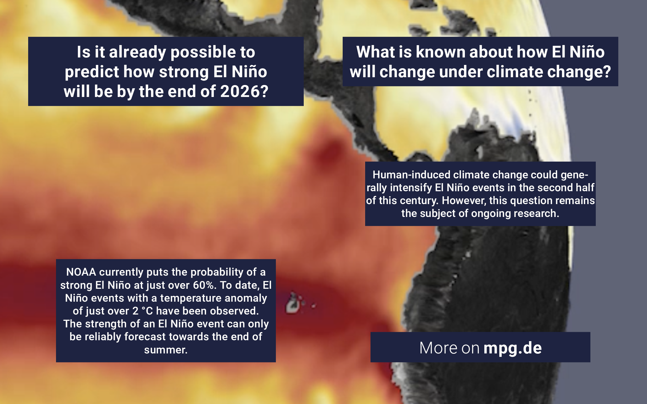 The background of this graphic is again an extension of the map of the Earth and El Niño. The text boxes ask, "Is it possible to predict how strong El Niño will be by the end of 2026?" and "NOAA currently estimates the probability of a strong El Niño at just over 60%." To date, El Niño events with a temperature anomaly of just over 2°C have been observed. However, the strength of an El Niño event can only be reliably forecasted towards the end of summer."
"How will El Niño develop under climate change?"
"Human-induced climate change could generally intensify El Niño events in the second half of this century." However, this question remains the subject of ongoing research." and "More on mpg.de."
